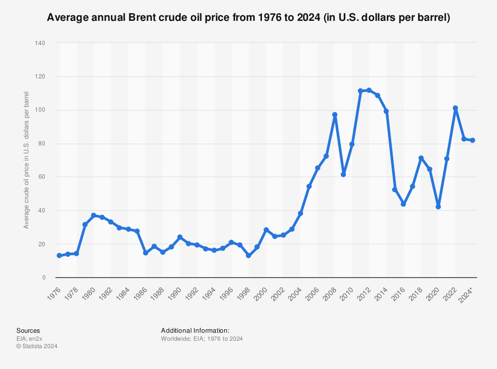 Oil prices spiking after US announces Strait of Hormuz blockade April 2026