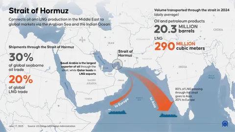 Global impact map of Strait of Hormuz blockade on oil supply 2026